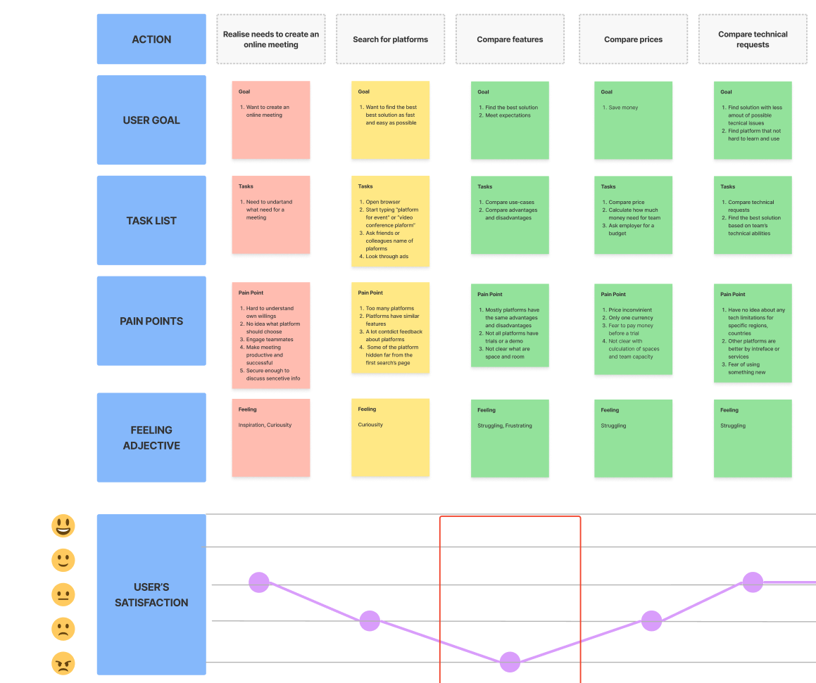 Customer Journey Map