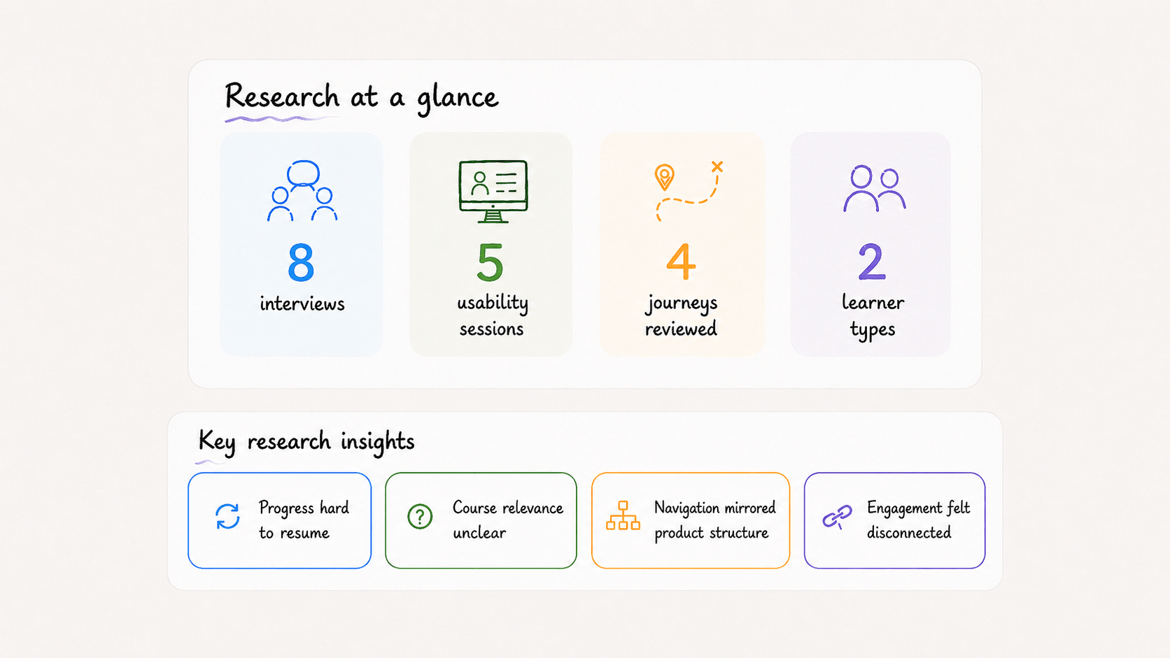 Research at a glance