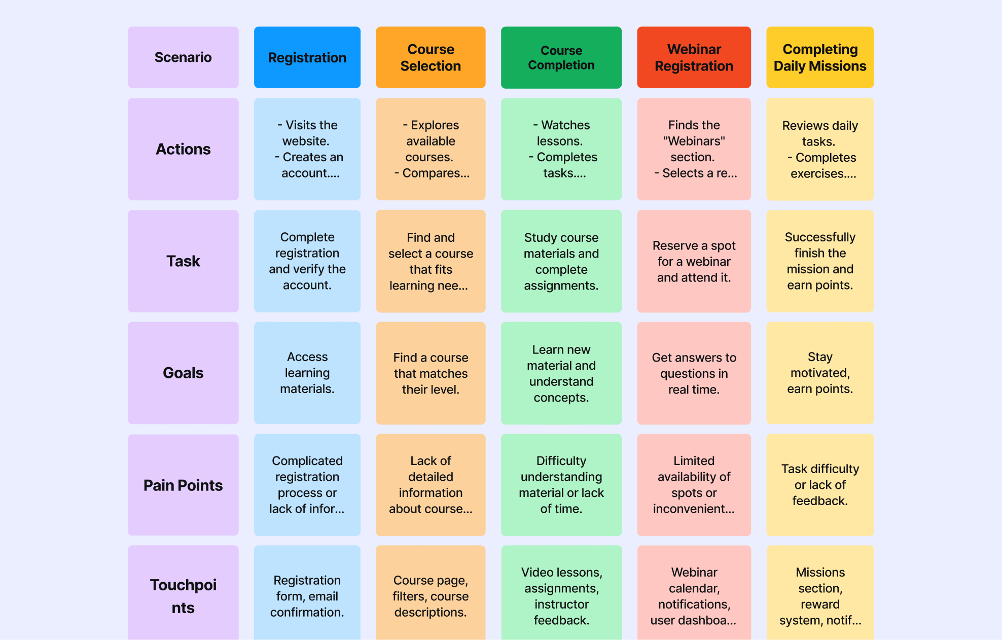 Customer journey map