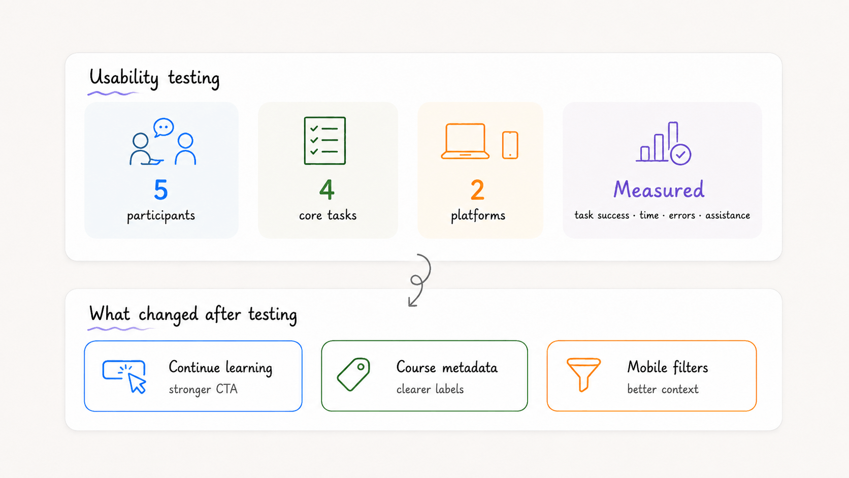 Usability Testing